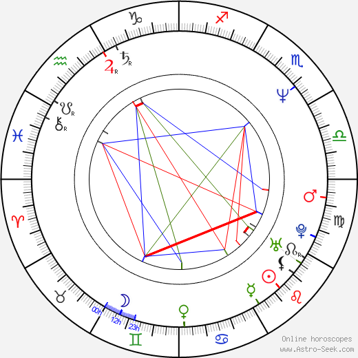 Mieke Bouve birth chart, Mieke Bouve astro natal horoscope, astrology