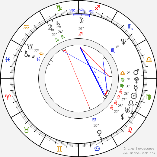 Mitchell Anderson birth chart, biography, wikipedia 2024, 2025