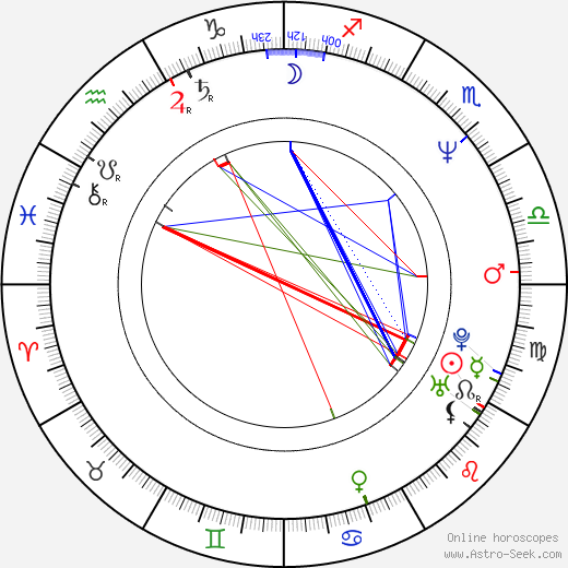 Mitchell Anderson birth chart, Mitchell Anderson astro natal horoscope, astrology