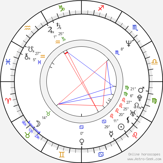 Molly Hagan birth chart, biography, wikipedia 2024, 2025