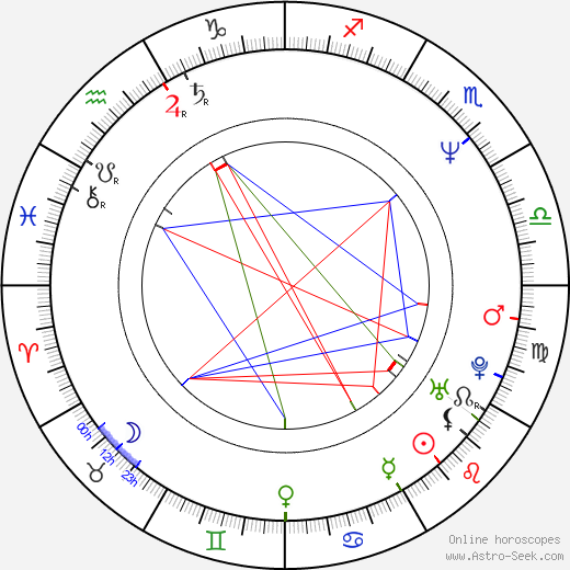 Molly Hagan birth chart, Molly Hagan astro natal horoscope, astrology