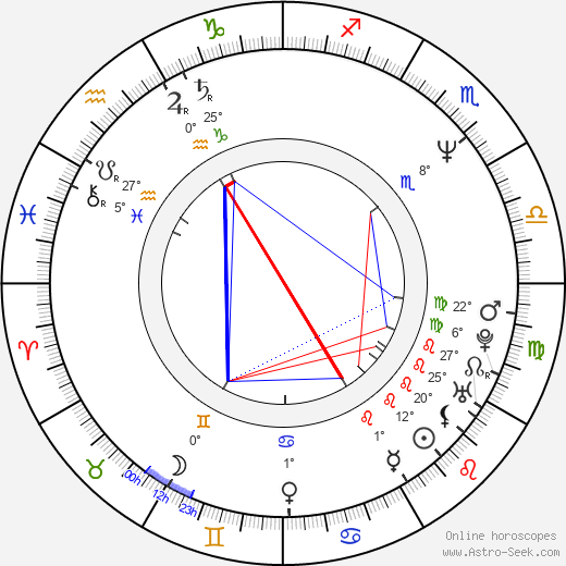 Neil Cervin birth chart, biography, wikipedia 2024, 2025