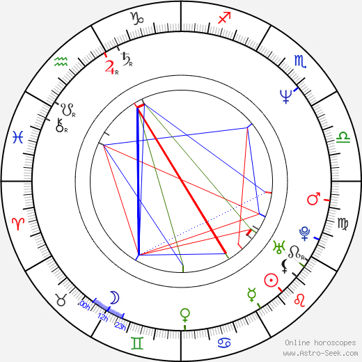 Neil Cervin birth chart, Neil Cervin astro natal horoscope, astrology