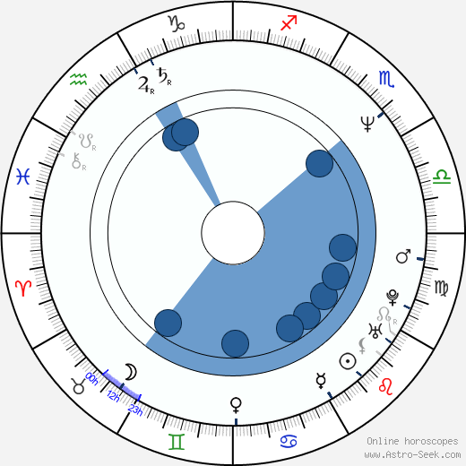 Nick Arnold Oroscopo, astrologia, Segno, zodiac, Data di nascita, instagram