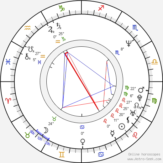 Nick Arnold birth chart, biography, wikipedia 2024, 2025
