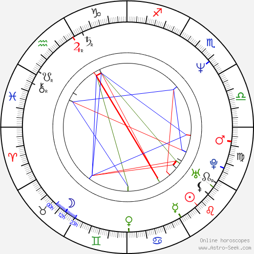 Nick Arnold birth chart, Nick Arnold astro natal horoscope, astrology