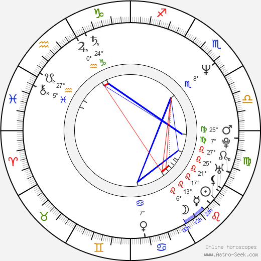 Nicolas Berggruen birth chart, biography, wikipedia 2023, 2024