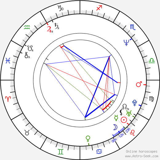 Nicolas Berggruen birth chart, Nicolas Berggruen astro natal horoscope, astrology