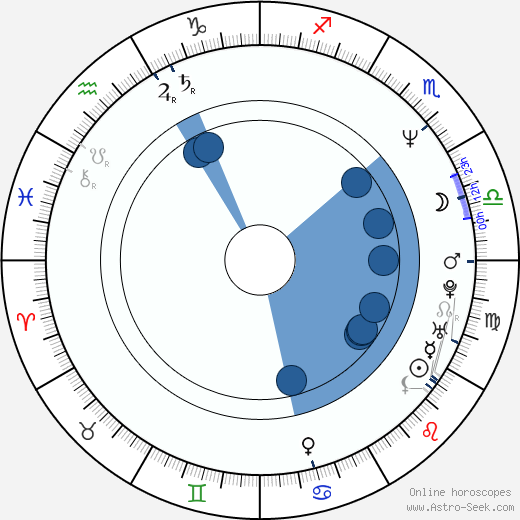 Noam Murro wikipedia, horoscope, astrology, instagram