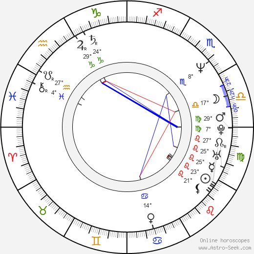 Noam Murro birth chart, biography, wikipedia 2024, 2025