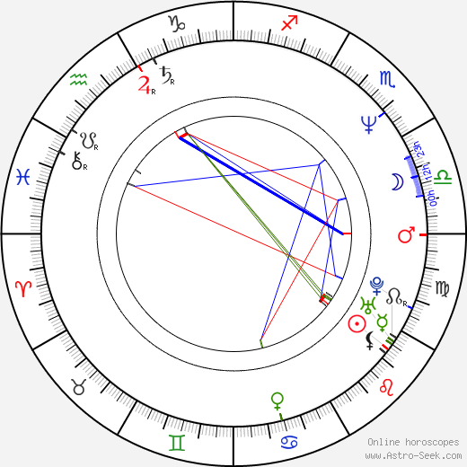 Noam Murro birth chart, Noam Murro astro natal horoscope, astrology