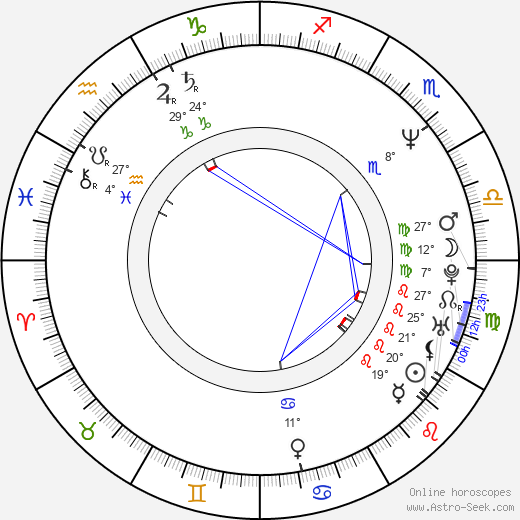 Oldřich Vojíř birth chart, biography, wikipedia 2024, 2025