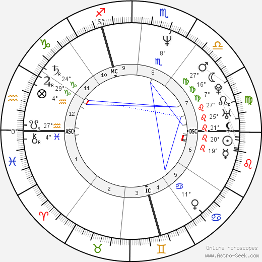 Pascal Rabaté birth chart, biography, wikipedia 2023, 2024