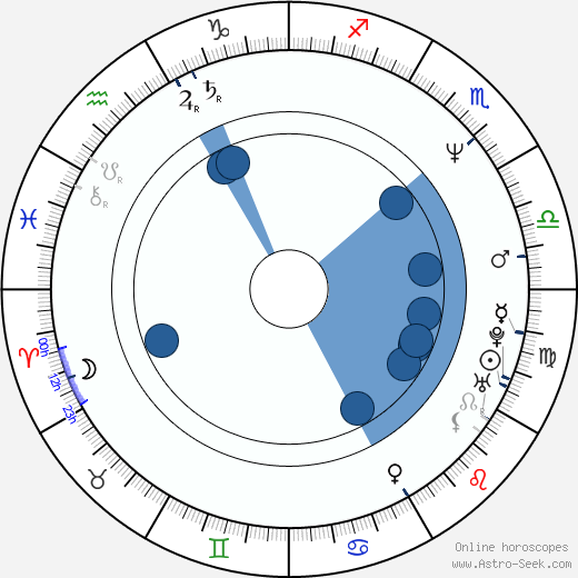 Philipp Moog wikipedia, horoscope, astrology, instagram