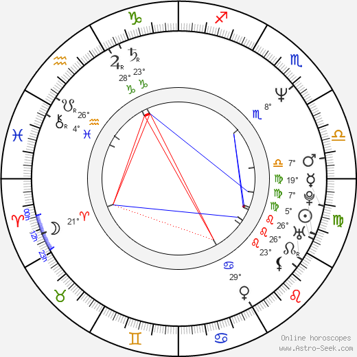 Philipp Moog birth chart, biography, wikipedia 2023, 2024