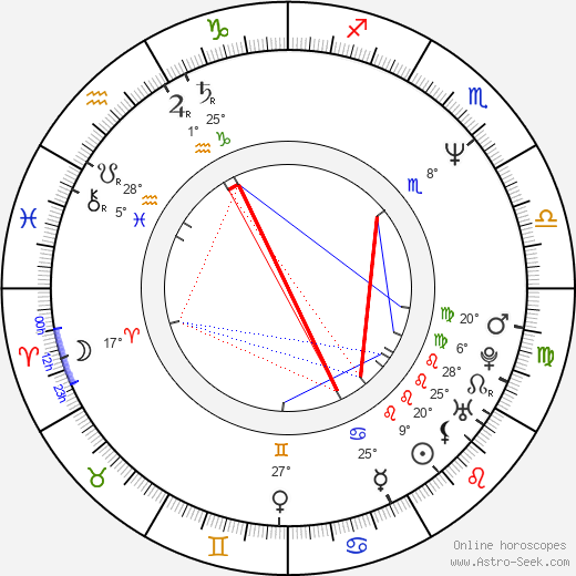 Red Mitchell birth chart, biography, wikipedia 2023, 2024