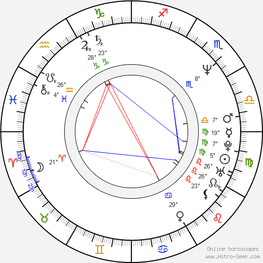 Robert Herba birth chart, biography, wikipedia 2023, 2024