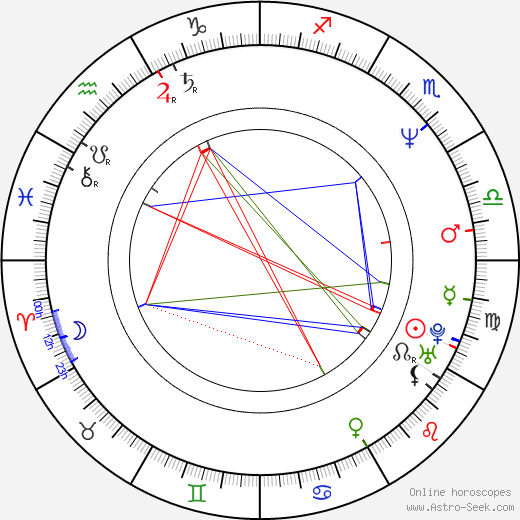 Robert Herba birth chart, Robert Herba astro natal horoscope, astrology