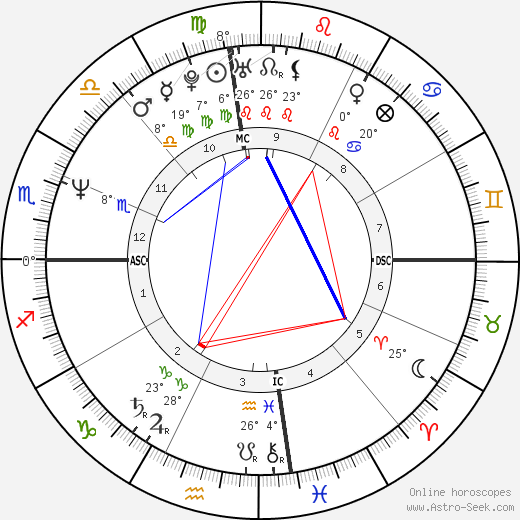 Roland Menzies birth chart, biography, wikipedia 2023, 2024