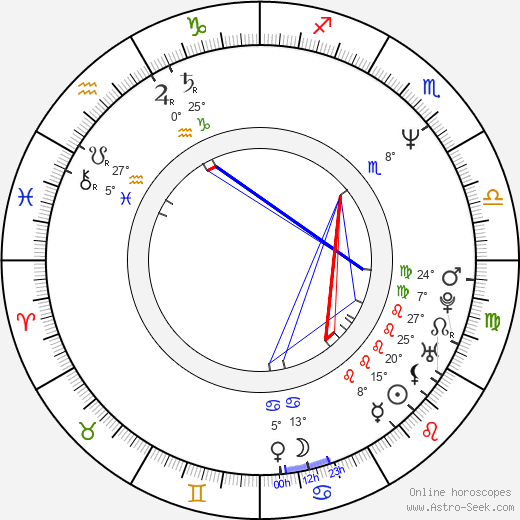 Sanja Vejnovic birth chart, biography, wikipedia 2024, 2025