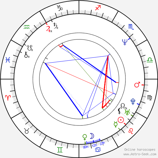 Sanja Vejnovic birth chart, Sanja Vejnovic astro natal horoscope, astrology