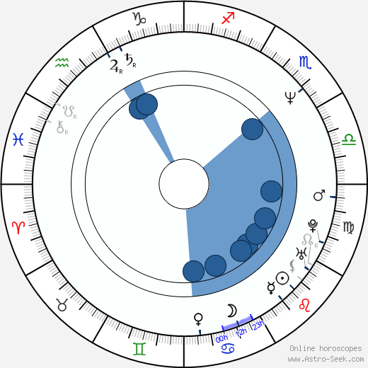 Satoshi Miki wikipedia, horoscope, astrology, instagram