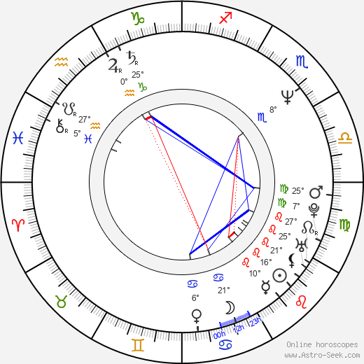 Satoshi Miki birth chart, biography, wikipedia 2023, 2024