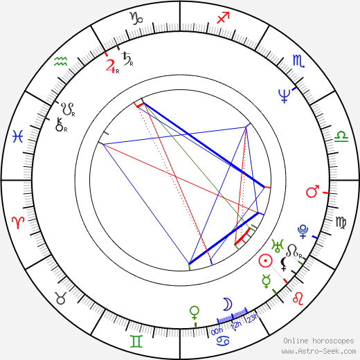 Satoshi Miki birth chart, Satoshi Miki astro natal horoscope, astrology