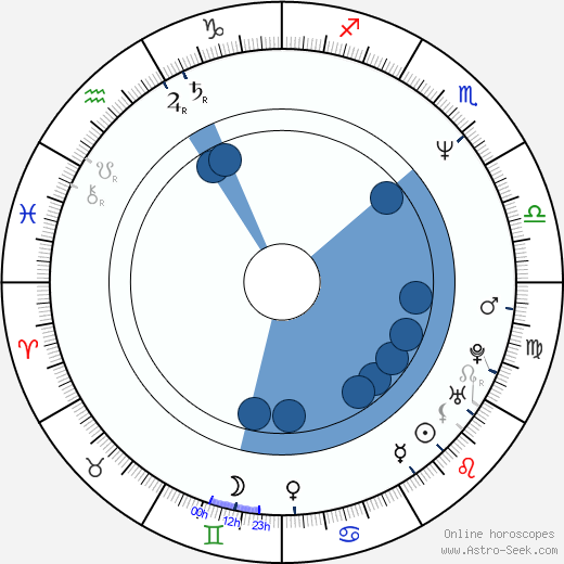 Simo Rantalainen horoscope, astrology, sign, zodiac, date of birth, instagram