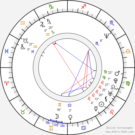 Simo Rantalainen birth chart, biography, wikipedia 2023, 2024