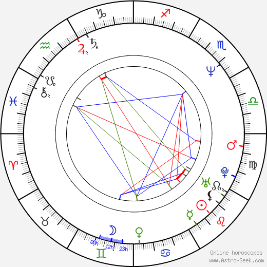 Simo Rantalainen birth chart, Simo Rantalainen astro natal horoscope, astrology