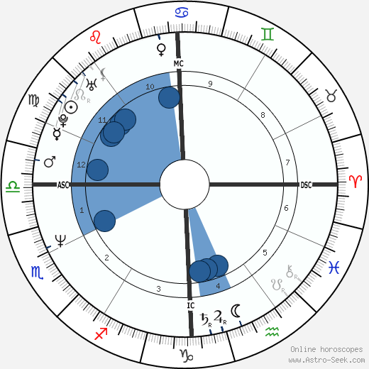 Sophie Audouin-Mamikonian Oroscopo, astrologia, Segno, zodiac, Data di nascita, instagram