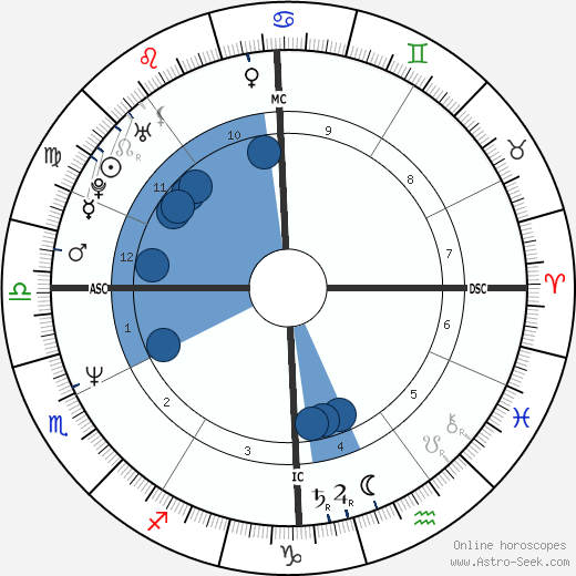 Sophie Audouin-Mamikonian wikipedia, horoscope, astrology, instagram