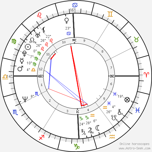 Sophie Audouin-Mamikonian birth chart, biography, wikipedia 2024, 2025