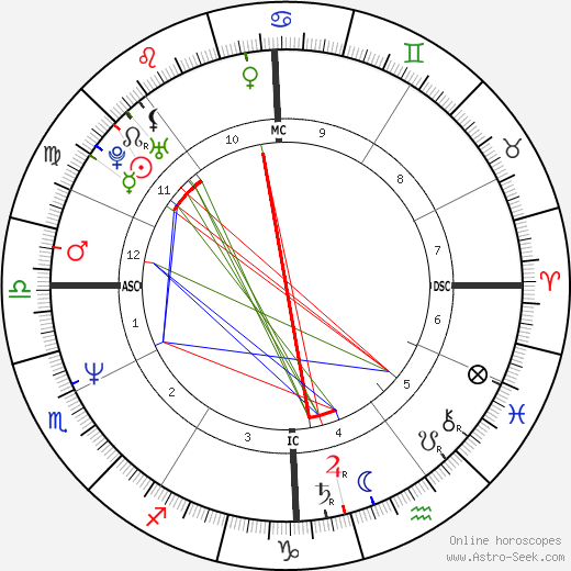 Sophie Audouin-Mamikonian birth chart, Sophie Audouin-Mamikonian astro natal horoscope, astrology