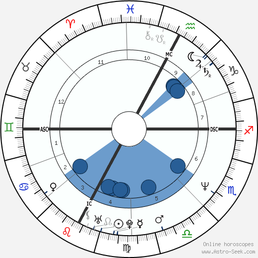Stéphane Richard horoscope, astrology, sign, zodiac, date of birth, instagram