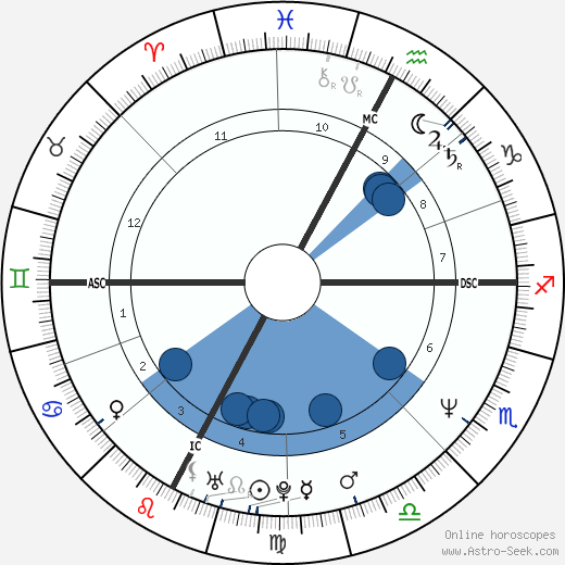 Stéphane Richard wikipedia, biography, birth chart, instagram Stéphane Richard wikipedia, horoscope, astrology, instagram