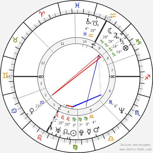 Stéphane Richard birth chart, biography, wikipedia 2023, 2024