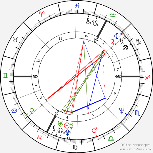 Stéphane Richard birth chart, Stéphane Richard astro natal horoscope, astrology