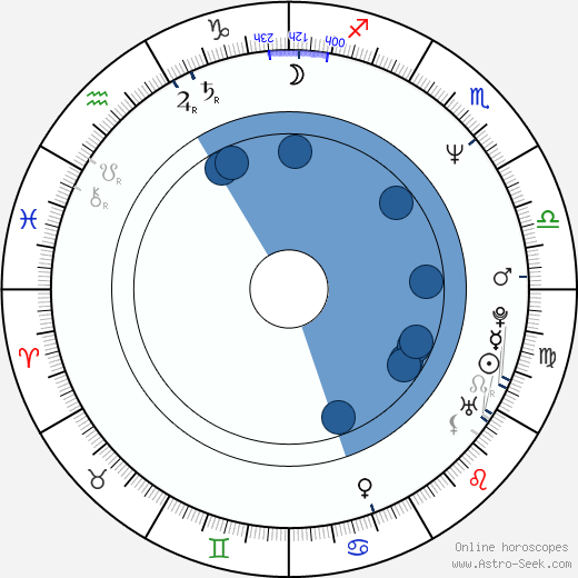 Stephen Hillenburg Oroscopo, astrologia, Segno, zodiac, Data di nascita, instagram