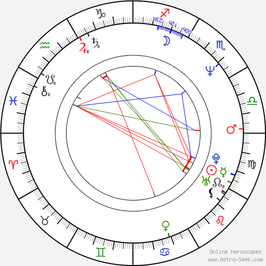 Steve McMahon birth chart, Steve McMahon astro natal horoscope, astrology