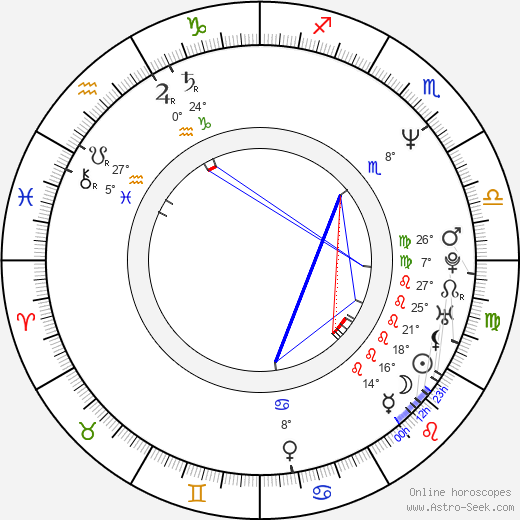 Sunil Shetty birth chart, biography, wikipedia 2024, 2025