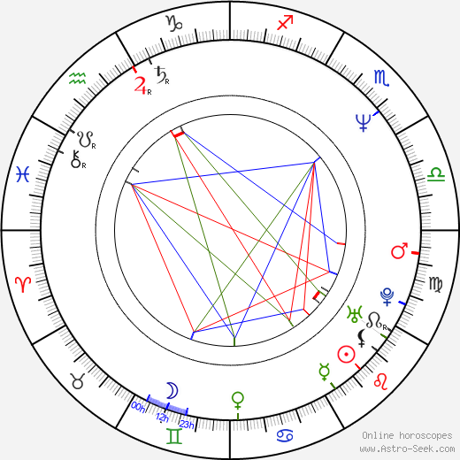 Tawny Kitaen birth chart, Tawny Kitaen astro natal horoscope, astrology