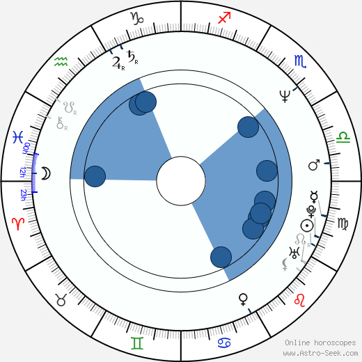 Tom Ford Birth Chart