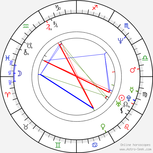 Tom Ford birth chart, Tom Ford astro natal horoscope, astrology