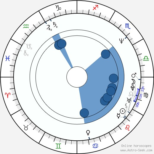 Tom Perrotta Oroscopo, astrologia, Segno, zodiac, Data di nascita, instagram