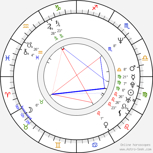 Tomáš Turek birth chart, biography, wikipedia 2024, 2025