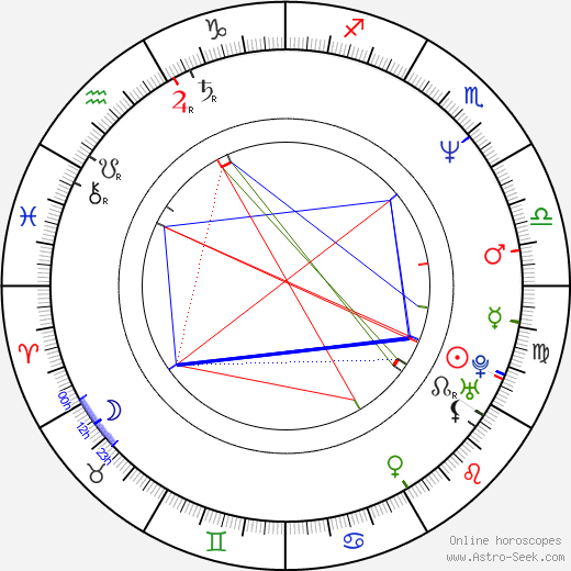 Tomáš Turek birth chart, Tomáš Turek astro natal horoscope, astrology