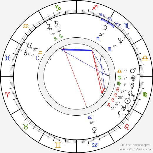 Tony Longo birth chart, biography, wikipedia 2023, 2024