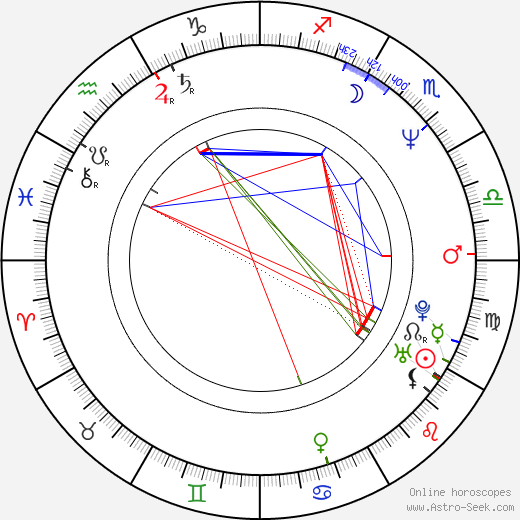 Tony Longo birth chart, Tony Longo astro natal horoscope, astrology